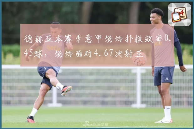 德赫亚本赛季意甲场均扑救效率0.45球,场均面对4.67次射正